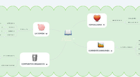 Mind Map: CAPITULO 8, ELIMINANDO A LOS INDESEABLES