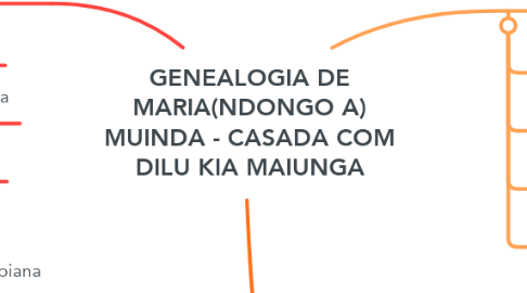 Mind Map: GENEALOGIA DE MARIA(NDONGO A) MUINDA - CASADA COM DILU KIA MAIUNGA