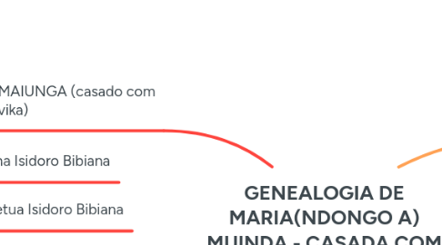 Mind Map: Mapa Mental de Técnicas de Previsão