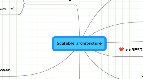 Mind Map: Scalable architecture