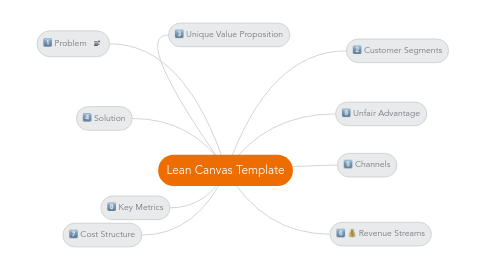 Mind Map: Lean Canvas Template