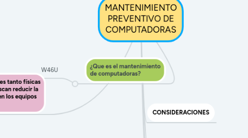 Mind Map: MANTENIMIENTO PREVENTIVO DE COMPUTADORAS