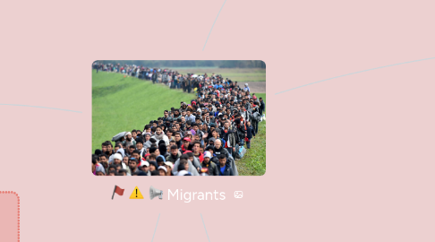 Mind Map: Migrants