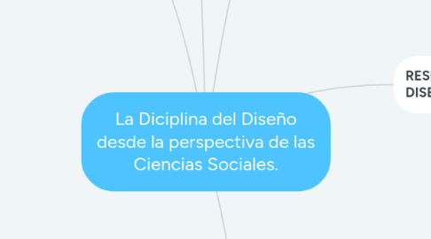 Mind Map: La Diciplina del Diseño desde la perspectiva de las Ciencias Sociales.