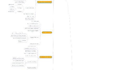 Mind Map: GAME:IT Junior Construct 3