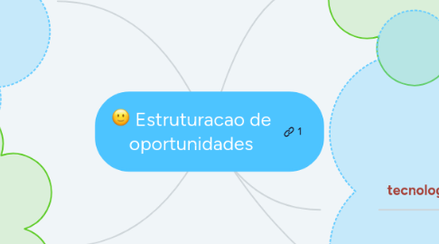 Mind Map: Estruturacao de oportunidades