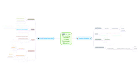 Mind Map: TIC: PLE, Formación y Seguridad digital en Orientación Educativa