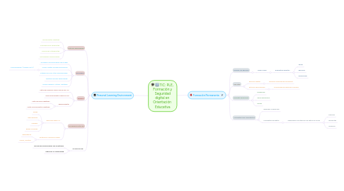 Mind Map: TIC: PLE,  Formación y Seguridad digital en  Orientación  Educativa