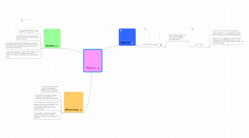 Mind Map: Theme 3