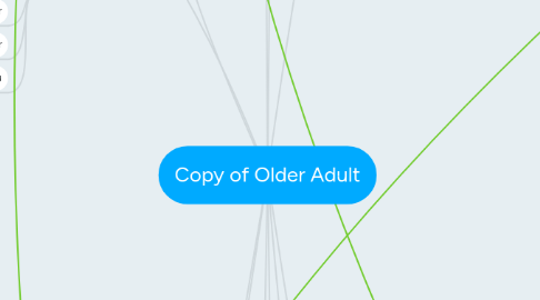 Mind Map: Copy of Older Adult