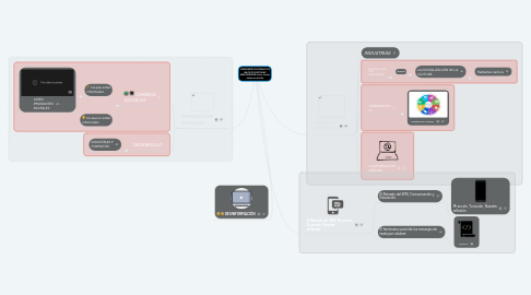 Mind Map: IMMIGRATES DIGITALES VS NATIVOS DIGITALES BIBLIOGRAFIA Inicio: Iniciar sesión en el sitio