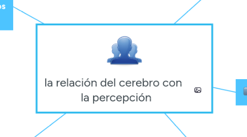 Mind Map: la relación del cerebro con la percepción