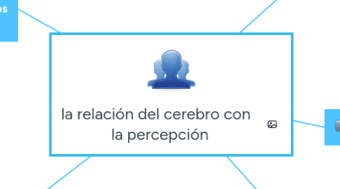 Mind Map: la relación del cerebro con   la percepción