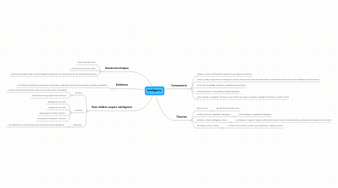 Mind Map: Intelligence