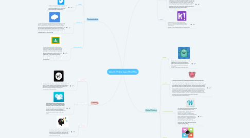 Mind Map: Week 6: Mobile Apps Mind Map