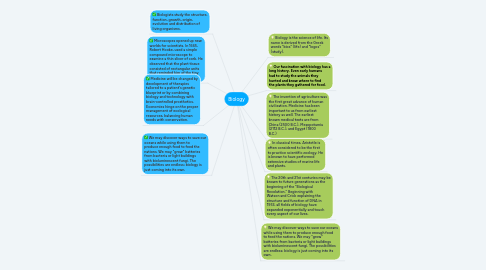 Mind Map: Biology