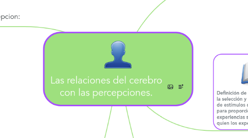 Mind Map: Las relaciones del cerebro con las percepciones.