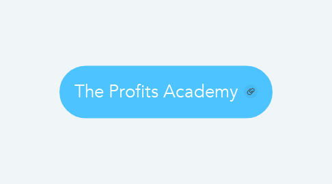 Mind Map: The Profits Academy