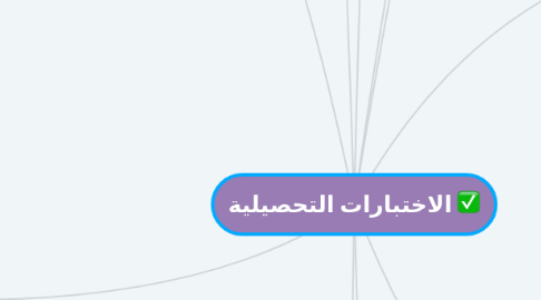 Mind Map: الاختبارات التحصيلية