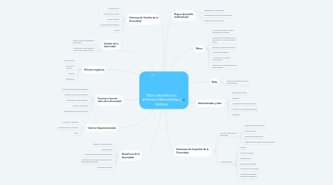 Mind Map: Ética corporativa en entornos multiculturales y diversos