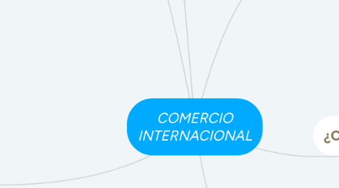 Mind Map: COMERCIO INTERNACIONAL