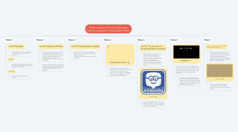 Mind Map: Mi Aprendizaje en el curso Estrategias Didacticas apoyada en Tecnologías Móviles