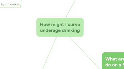 Mind Map: How might I curve underage drinking