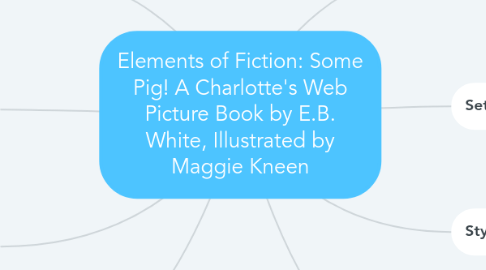 Mind Map: Elements of Fiction: Some Pig! A Charlotte's Web Picture Book by E.B. White, Illustrated by Maggie Kneen