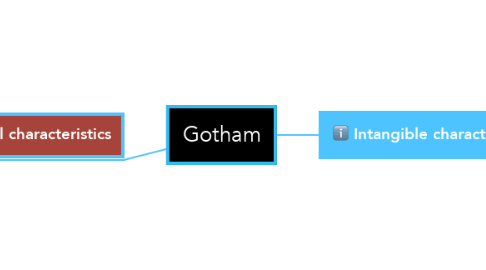 Mind Map: Gotham