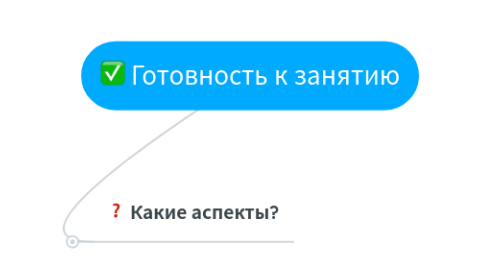 Mind Map: Готовность к занятию