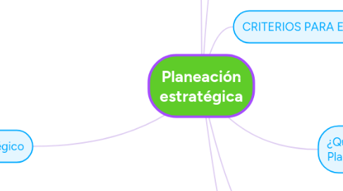 Mind Map: MERCADO META