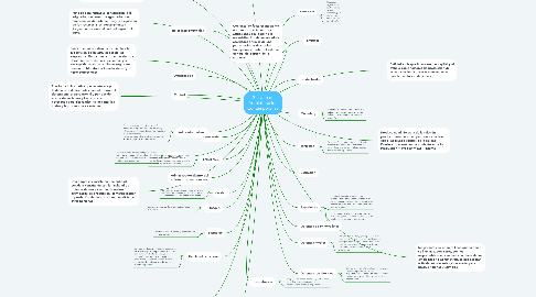 Mind Map: Glosario de Administración Contemporánea
