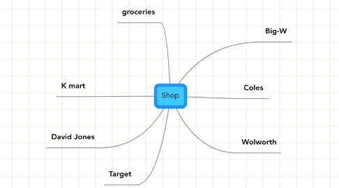 Mind Map: Shop