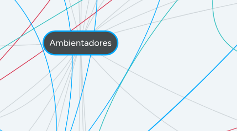 Mind Map: Ambientadores