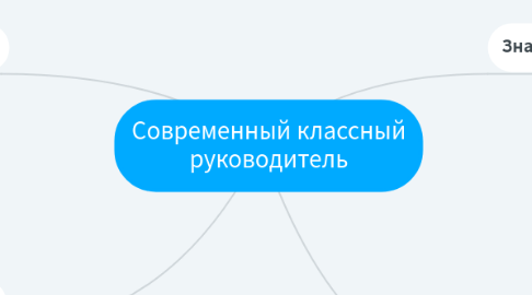 Mind Map: Современный классный руководитель