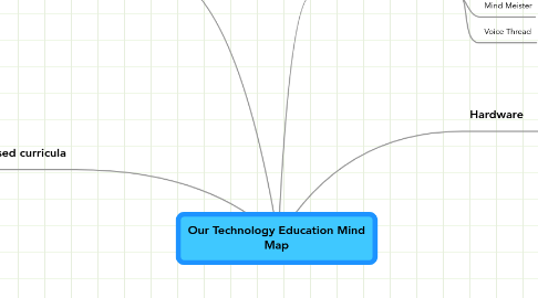 Mind Map: Our Technology Education Mind Map