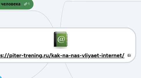 Mind Map: https://piter-trening.ru/kak-na-nas-vliyaet-internet/
