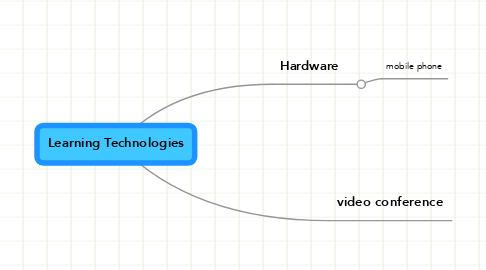 Mind Map: Learning Technologies
