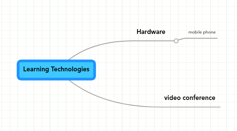 Mind Map: Learning Technologies