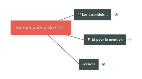 Mind Map: Tourner autour du CO...