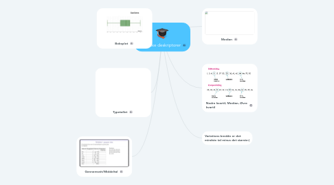 Mind Map: statistiske deskriptorer