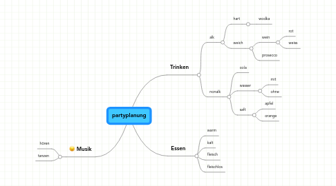 Mind Map: partyplanung