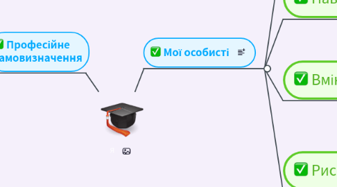 Mind Map: Я