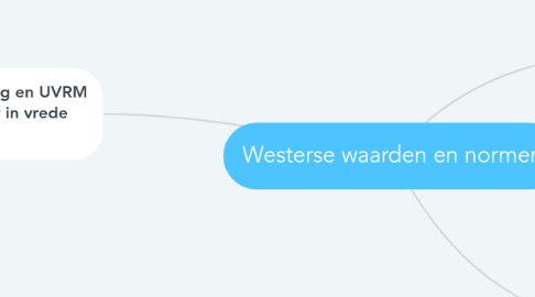 Mind Map: Westerse waarden en normen