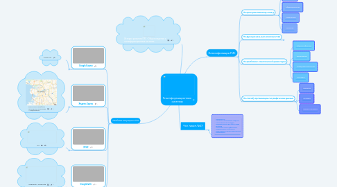 Mind Map: Геоинформационные системы