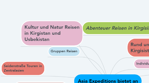 Mind Map: Asia Expeditions bietet an