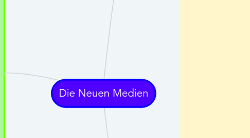 Mind Map: Die Neuen Medien