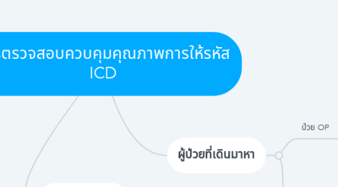 Mind Map: การตรวจสอบควบคุมคุณภาพการให้รหัส ICD