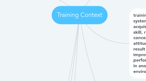 Mind Map: Training Context