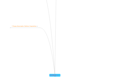 Mind Map: CULTURA.BR